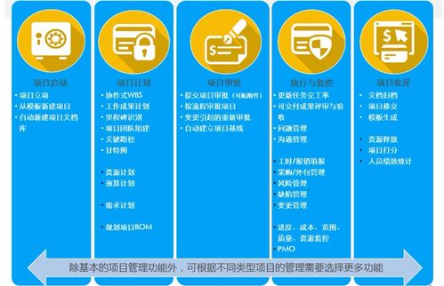 新晉總監(jiān)直擊 產(chǎn)品研發(fā)管理,一個(gè)系統(tǒng)即可