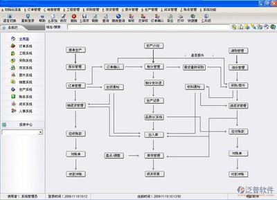 定制開發(fā)erp