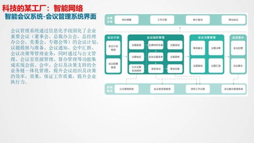 智慧工廠智能化系統(tǒng)整體解決方案
