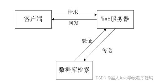springboot農(nóng)產(chǎn)品溯源系統(tǒng)t65qs 如何選擇高質(zhì)量的計算機畢業(yè)設(shè)計