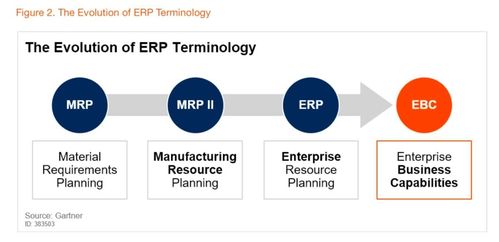 阿里云發(fā)布BizWorks業(yè)務(wù)中臺產(chǎn)品，開啟中臺發(fā)展新階段，賦能ERP系統(tǒng)開發(fā)