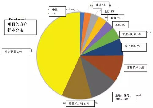 未來評級 AleHub 跨平臺簡潔界面與高效項目管理，引領(lǐng)B2C系統(tǒng)開發(fā)新趨勢
