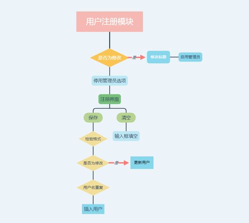 基于C#與MySQL的WinForm商品銷(xiāo)售與管理系統(tǒng)（ERP）開(kāi)發(fā)實(shí)踐